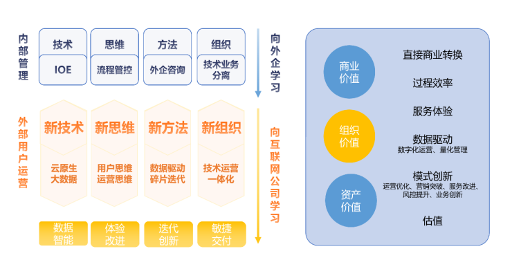 加速行业化产品布局，数字化服务商WakeData获2500万美元B+轮融资