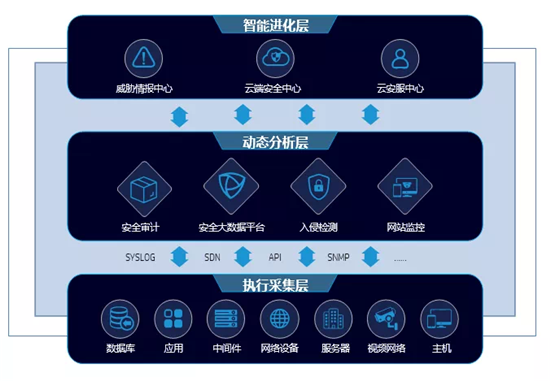 落实等保2.0建设 锐捷安全为云南迪庆州教育城域网保驾护航