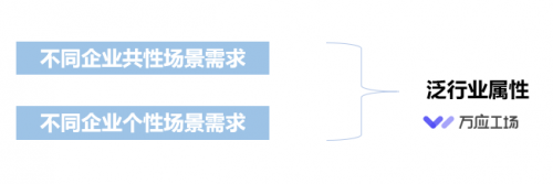 万应工场低代码平台——数字化时代的快速通行证