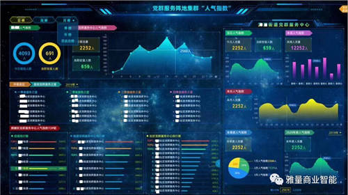 雅量商业智能推出智慧党建全套解决方案，助力构建数字政府