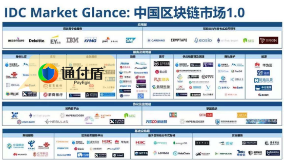 通付盾入选IDC中国区块链市场1.0榜单