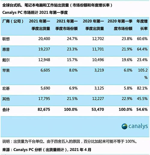 致先锋者，全速前进，ThinkPad 2021家族全系发布会回放