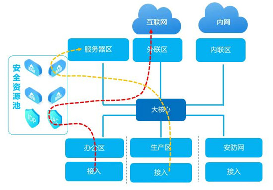 3大举措保障指挥信息网安全！太原市应急管理局顺利通过等保三级评测