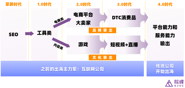 钛动科技CEO李述昊：从工具出海到品牌出海，Martech正在迎来哪些新机遇？