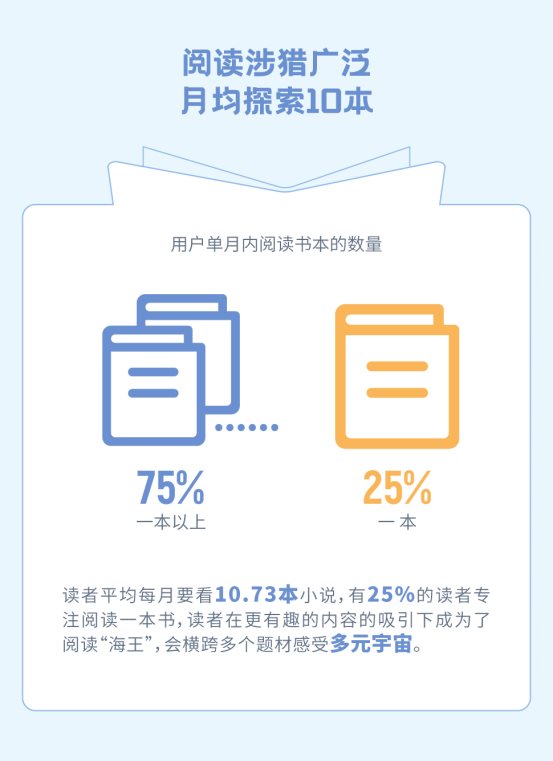 疯读小说世界读书日发布梦想报告：人生逆袭从阅读开始