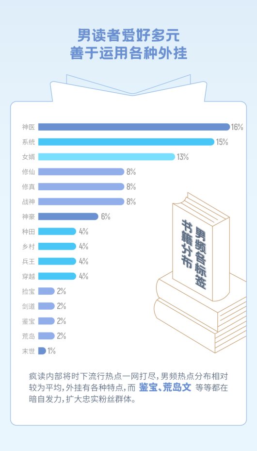 疯读小说世界读书日发布梦想报告：人生逆袭从阅读开始