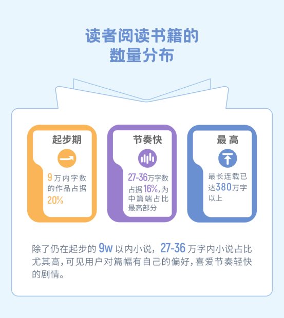 疯读小说世界读书日发布梦想报告：人生逆袭从阅读开始