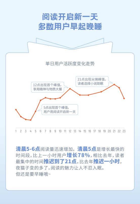 疯读小说世界读书日发布梦想报告：人生逆袭从阅读开始