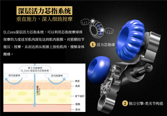 DCore按摩椅体验分享 用过一次就会上瘾