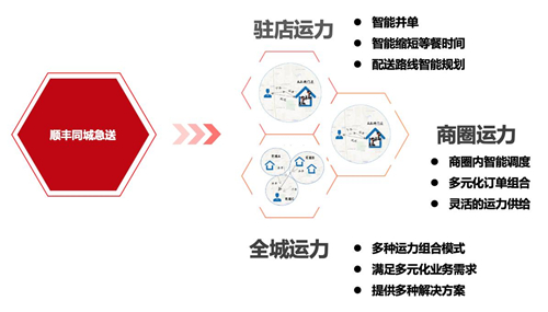 再看受到处罚的电商与社区团购平台 拥抱新零售才是正解