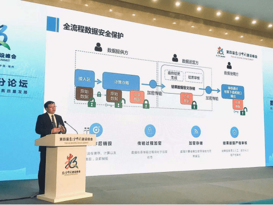 UCloud优刻得在数字中国：激发数据要素动能，助推数字经济发展