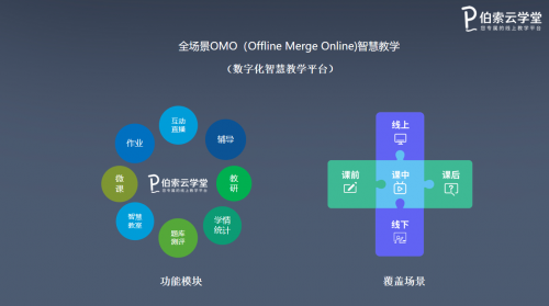 伯索云学堂陈志飞：切中场景，积极实践，共同实现全场景OMO智慧教学