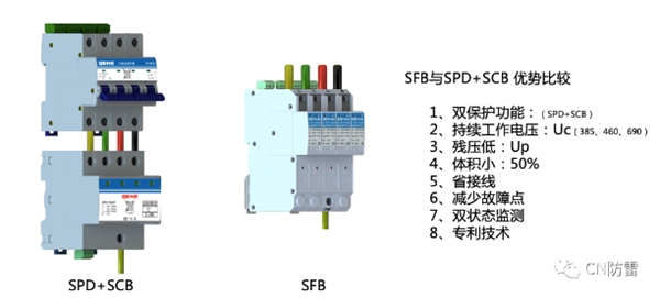 SPD专栏 