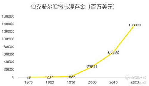 老虎证券：细读巴菲特2021年致股东的信，我有这几点感悟！