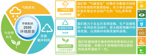 ROHM制定“2050环境愿景”