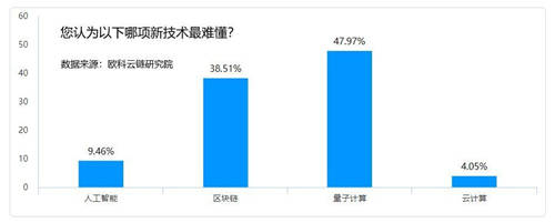 开辟区块链科普新路径 欧科云链集团启动“星途计划”