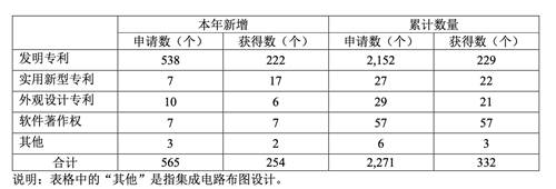 寒武纪发布2020年报 专利申请新增555项