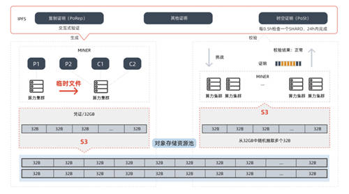 对象存储增长势头迅猛，杉岩数据稳居前三强