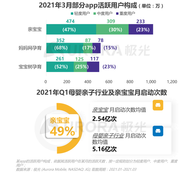 2021年Q1移动网民人均安装63款app