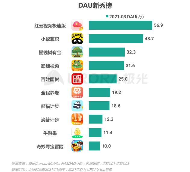 2021年Q1移动网民人均安装63款app