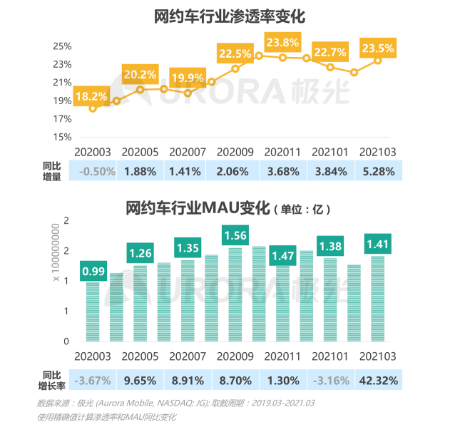 2021年Q1移动网民人均安装63款app