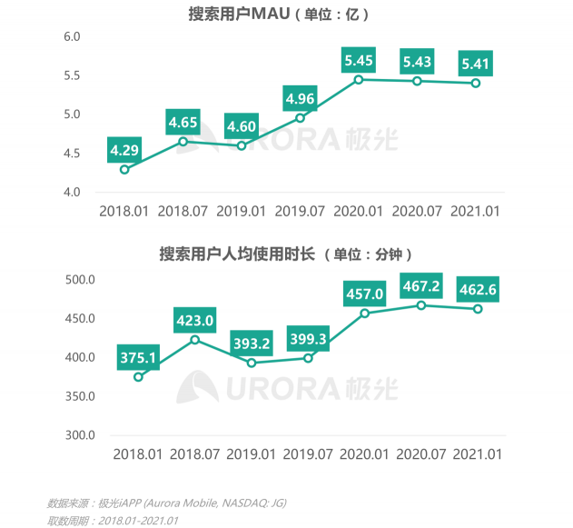 2021年Q1移动网民人均安装63款app