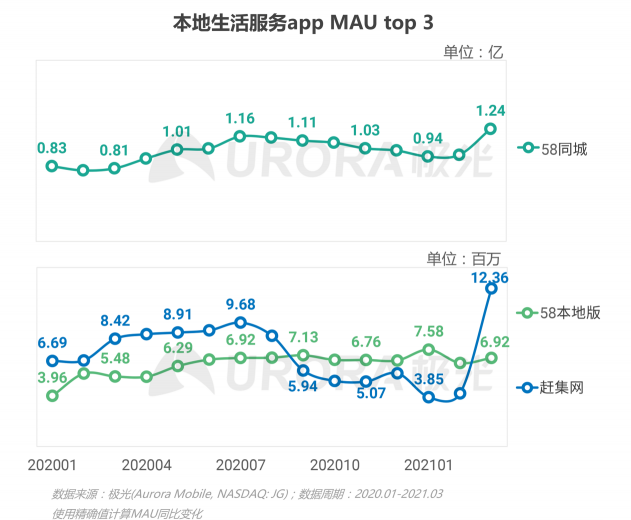 2021年Q1移动网民人均安装63款app