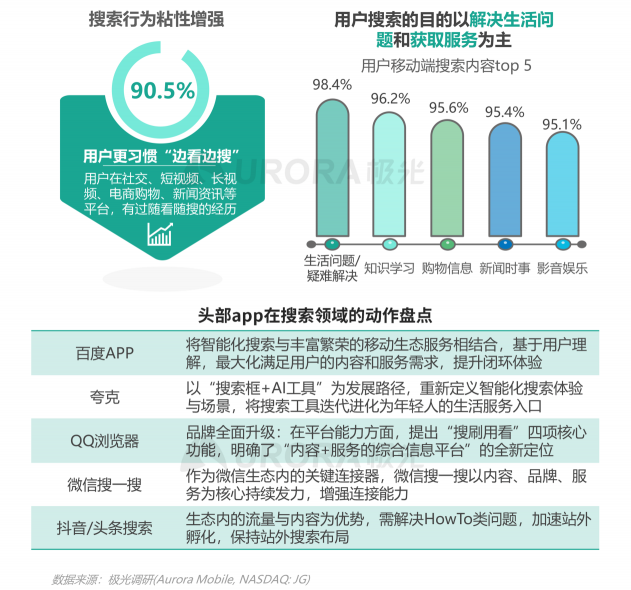 2021年Q1移动网民人均安装63款app