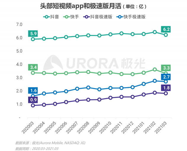 2021年Q1移动网民人均安装63款app