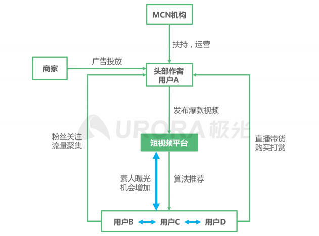 2021年Q1移动网民人均安装63款app