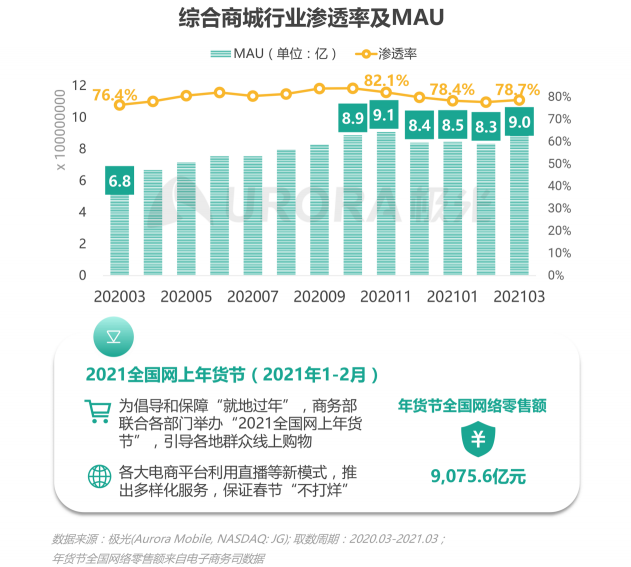 2021年Q1移动网民人均安装63款app