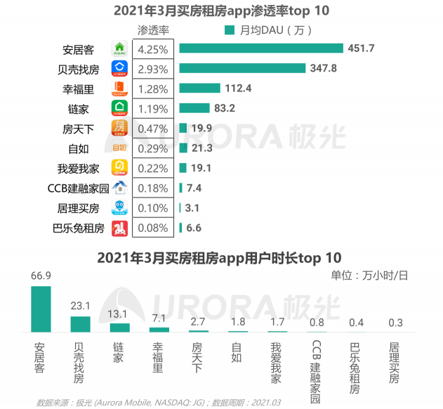 2021年Q1移动网民人均安装63款app