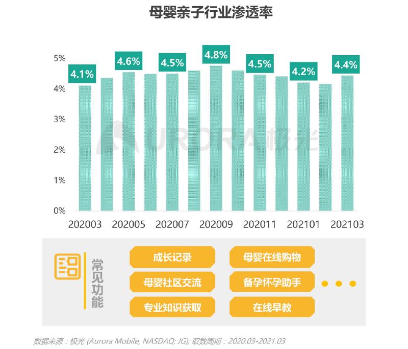 2021年Q1移动网民人均安装63款app