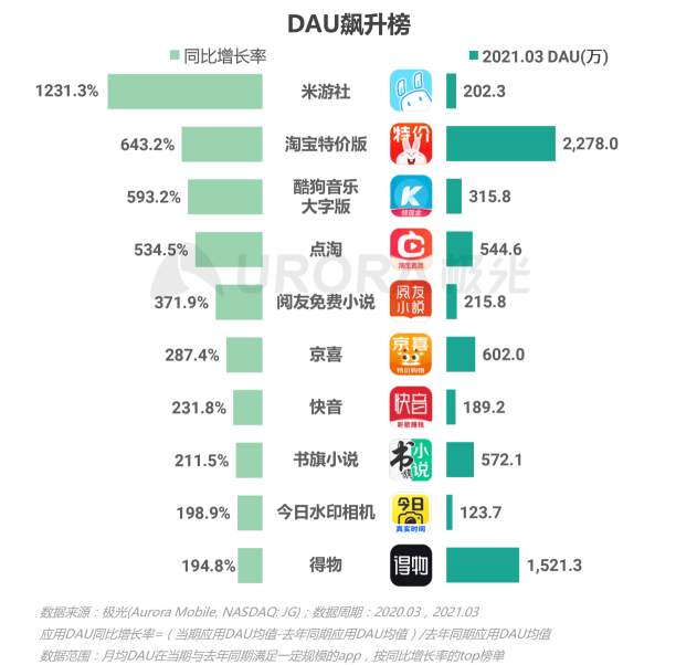 2021年Q1移动网民人均安装63款app