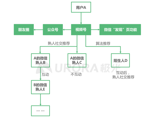 2021年Q1移动网民人均安装63款app