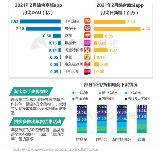 2021年Q1移动网民人均安装63款app