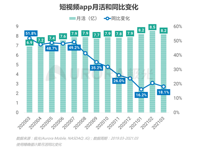 2021年Q1移动网民人均安装63款app