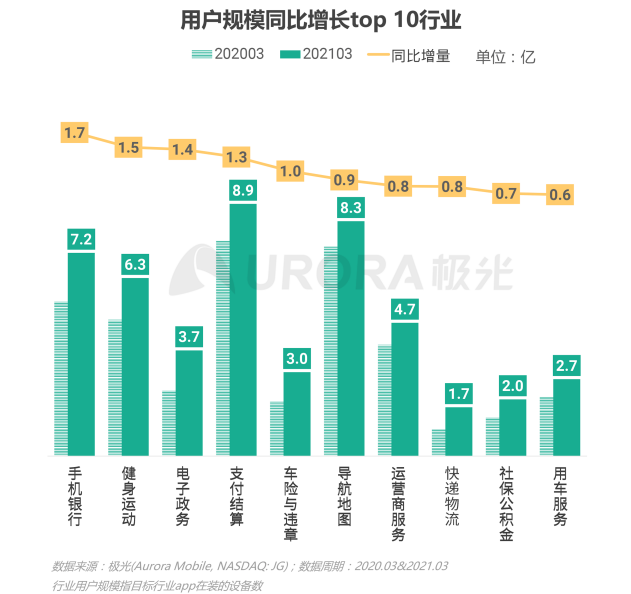 2021年Q1移动网民人均安装63款app