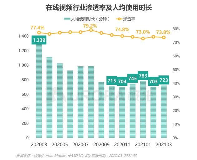 2021年Q1移动网民人均安装63款app