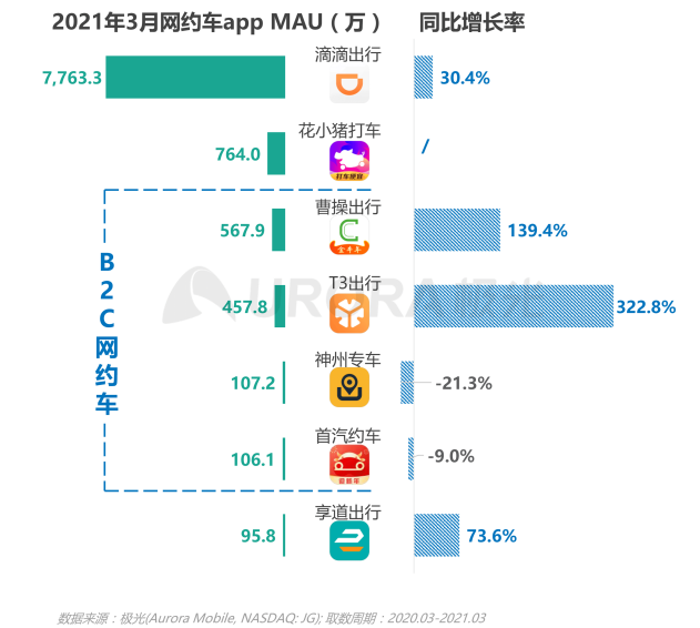 2021年Q1移动网民人均安装63款app