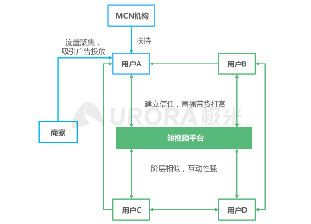 2021年Q1移动网民人均安装63款app