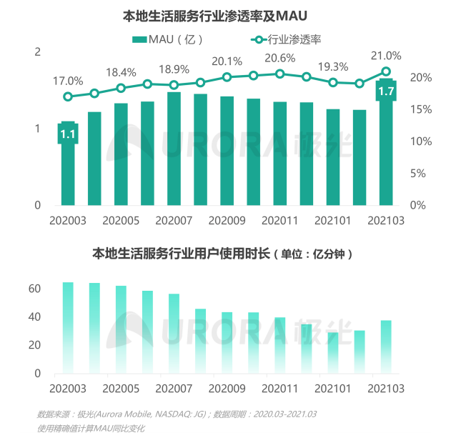 2021年Q1移动网民人均安装63款app