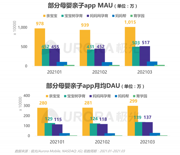 2021年Q1移动网民人均安装63款app