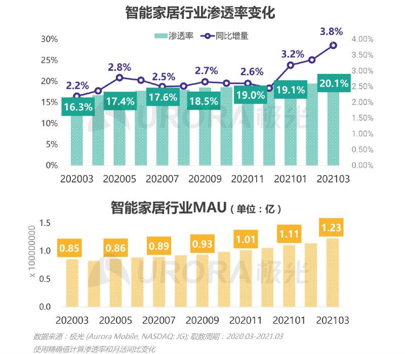 2021年Q1移动网民人均安装63款app