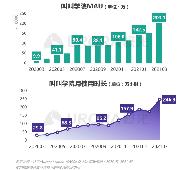 2021年Q1移动网民人均安装63款app