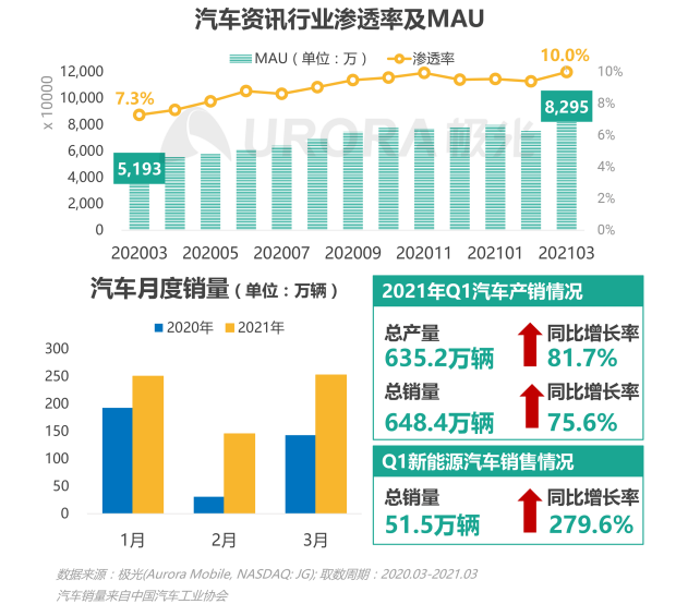 2021年Q1移动网民人均安装63款app