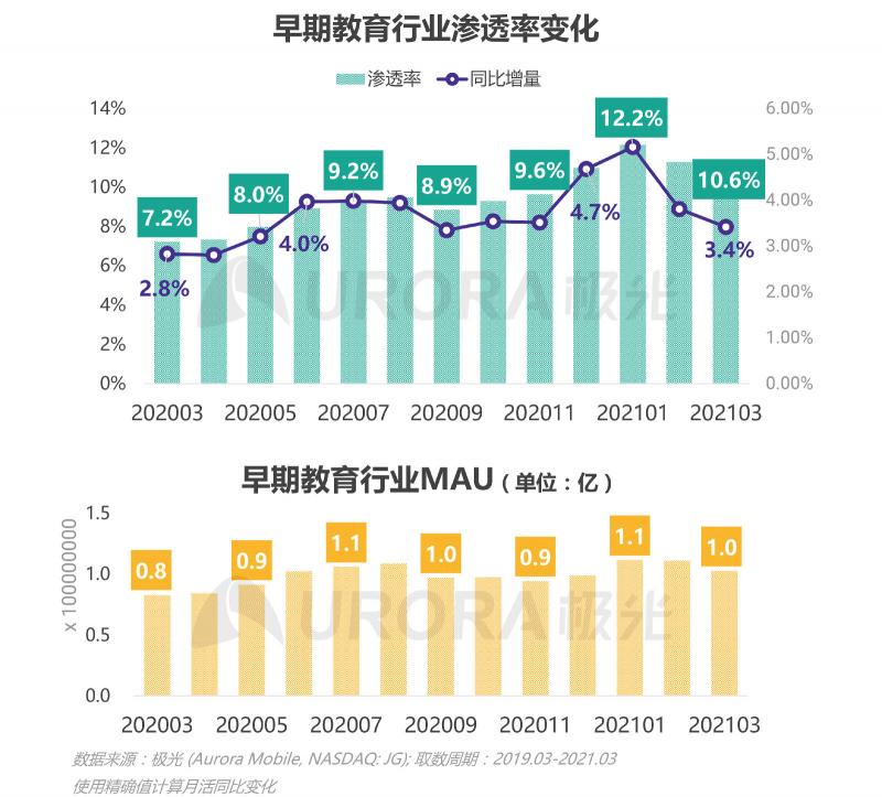 2021年Q1移动网民人均安装63款app