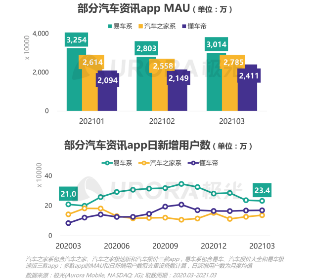 2021年Q1移动网民人均安装63款app