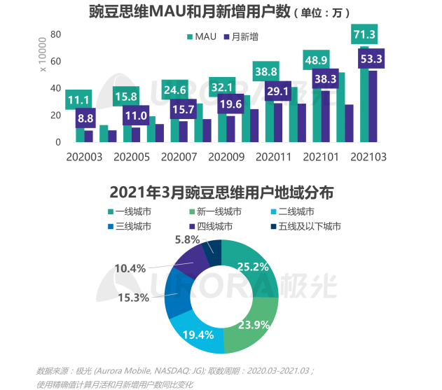 2021年Q1移动网民人均安装63款app