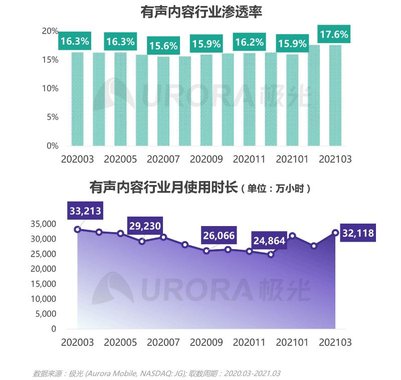 2021年Q1移动网民人均安装63款app